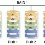 Récupération de données raid1 : comment procède les spécialistes ?