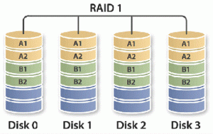 Récupération de données raid1 : comment procède les spécialistes ?